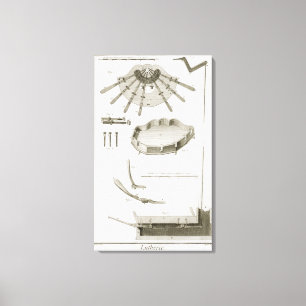 Platte XX: Die Verbreitung und die Funktionen der Leinwanddruck