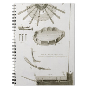 Platte XX: Die Verbreitung und die Funktionen der Notizblock