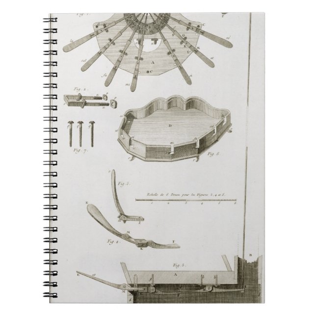 Platte XX: Die Verbreitung und die Funktionen der Notizblock (Vorderseite)