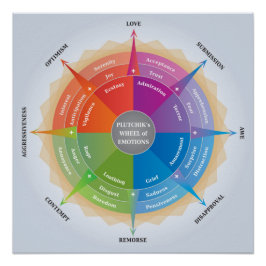 Plutchiks Rad der Emotionen - Psychologie Diagramm Poster