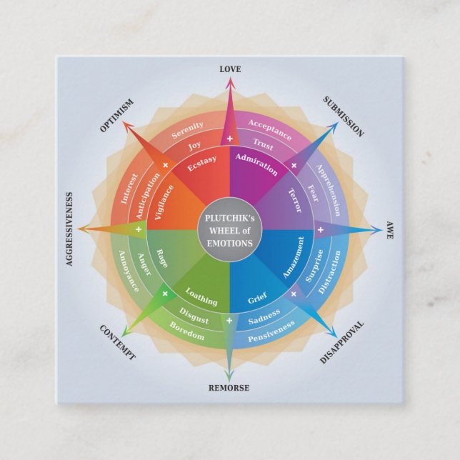 Plutchiks Rad der Emotionen - Psychologie Diagramm Quadratische Visitenkarte (Vorderseite)