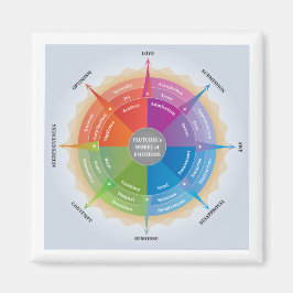 Plutchiks Wheels Emotions Psychology Diagramm Tool Magnet