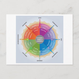 Plutchiks Wheels Emotions Psychology Diagramm Tool Postkarte
