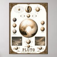 Pluto & Seine Monde Astronomie-Karte