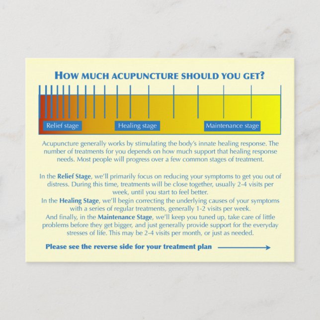 POCA-Behandlungsplan Postkarte (Vorderseite)