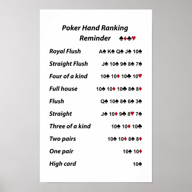 Poker Hand Ranking Erinnerung Poster (Vorne)