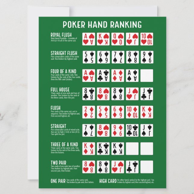Poker Hand Ranking mit Visuals (Vorderseite)