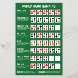 Poker Hand Ranking mit Visuals