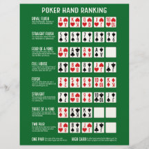 Poker Hand Ranking mit Visuals