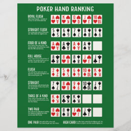 Poker Hand Ranking mit Visuals Briefbogen