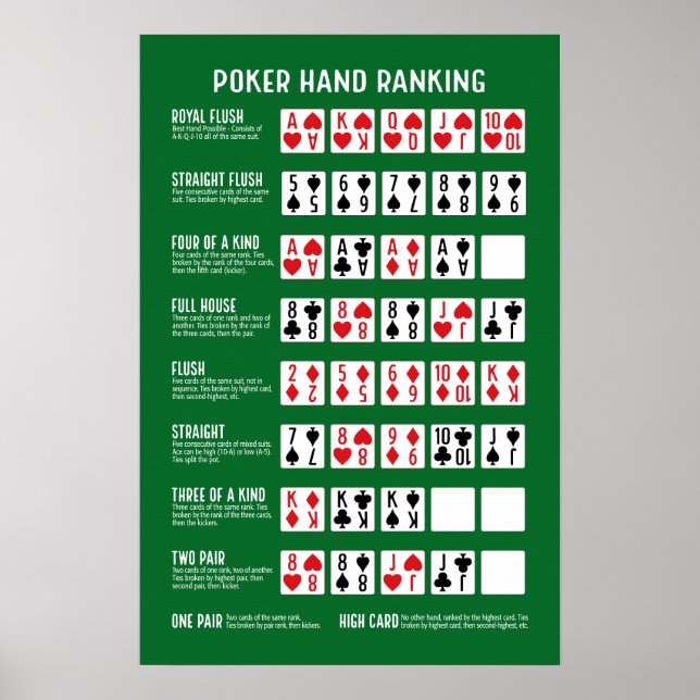 Poker Hand Ranking mit Visuals Poster (Vorne)