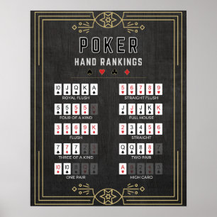 Poker Hand Rankings  Poster