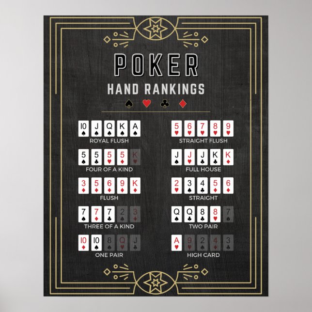 Poker Hand Rankings Poster (Vorne)