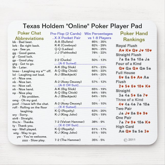 Poker-Spieler-Auflage Texas Holdem "on-line-" Mousepad (Vorne)