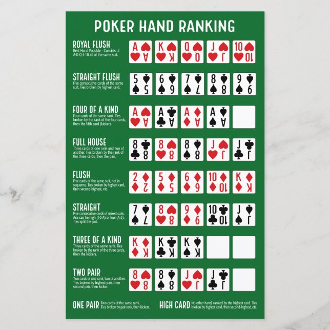 Pokerhand-Rangliste mit Visuals (Vorderseite)