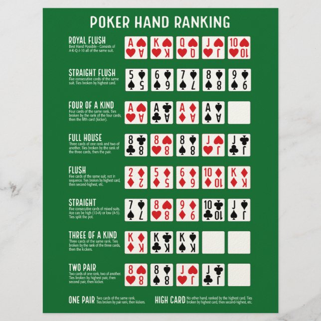 Pokerhand-Rangliste mit Visuals Briefbogen (Vorderseite)