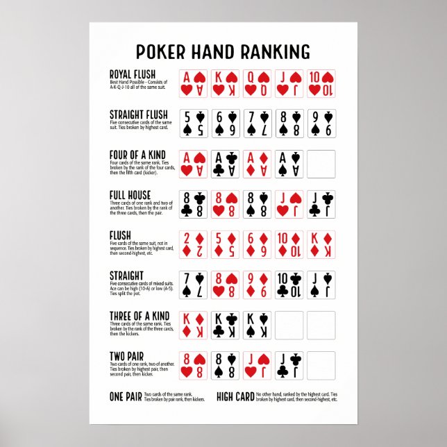 Pokerhand-Rangliste mit Visuals Poster (Vorne)