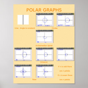 Polardiagramme Poster