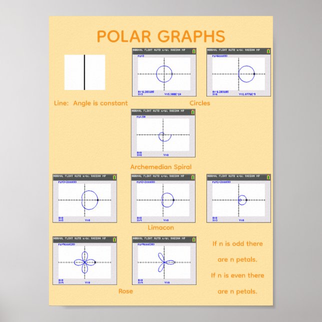 Polardiagramme Poster (Vorne)