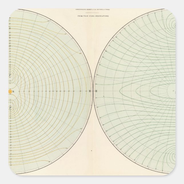 Polarisierung Quadratischer Aufkleber (Vorderseite)