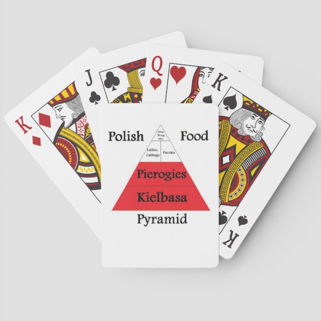 Polish Food Pyramid Playing Cards Spielkarten (Rückseite)