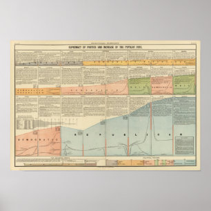 Politische Partys, populäre Abstimmung Poster