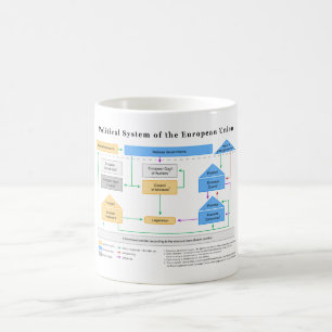 Politisches System des europäischen Tasse