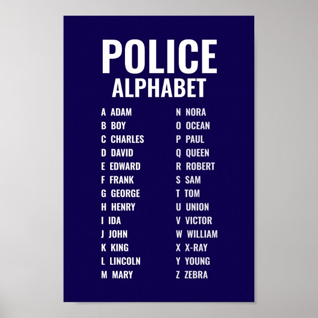 Polizei Phonetic Alphabet Poster (Vorne)