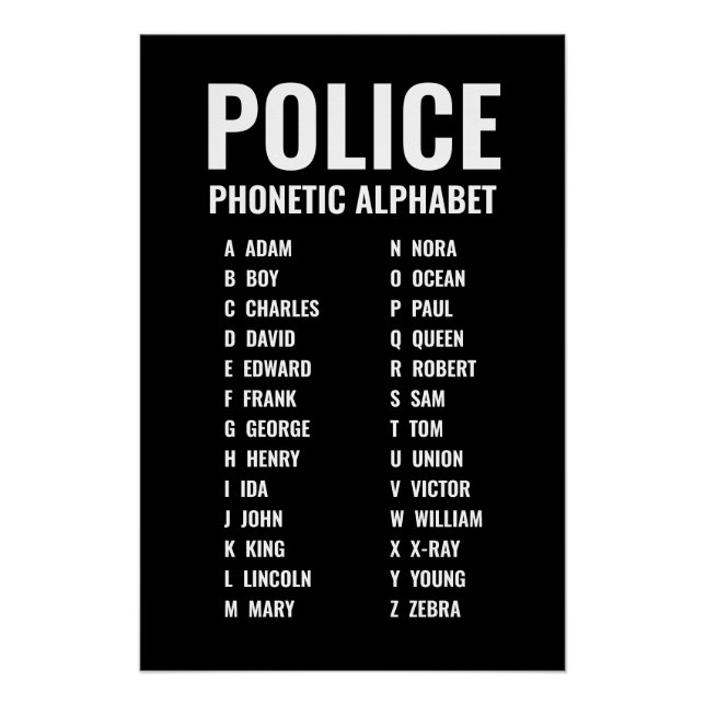 Polizei Phonetic Alphabet Poster (Vorderseite)