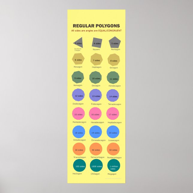 Polygone mit bis zu 1 Million Seitenplakaten Poster (Vorne)