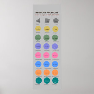 Polygone mit bis zu 1 Million Seitenplakaten Poster