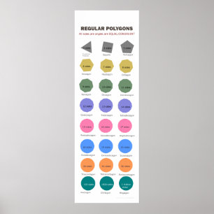 Polygone mit bis zu 1 Million Seitenplakaten Poster