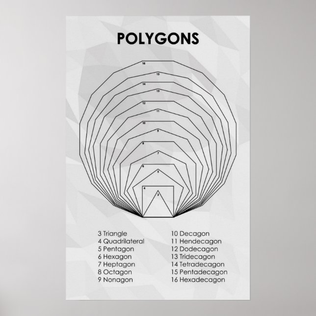 Polygonen Poster (Vorne)