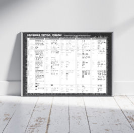 Polynesische Tattoo-Symbole Poster