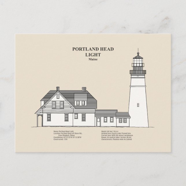 Portland Head Lighthouse - Maine - SBD Postkarte (Vorderseite)