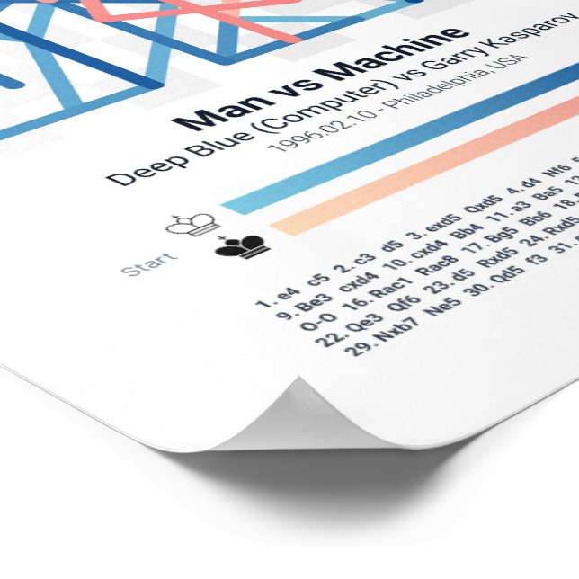 Portrait Poster - Forever Schach Games (Ecke)