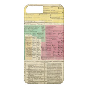 Portugal von 1092 bis 1815 Case-Mate iPhone hülle