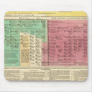 Portugal von 1092 bis 1815 mousepad
