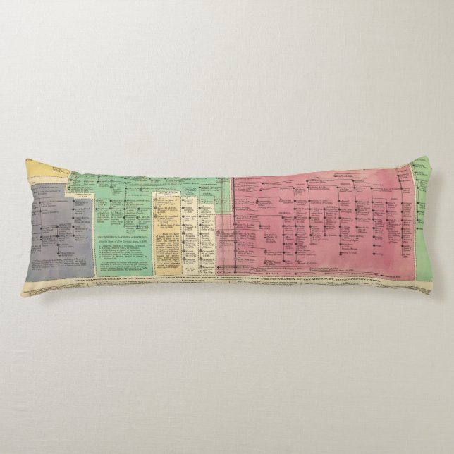 Portugal von 1092 bis 1815 seitenschläferkissen (Vorderseite)