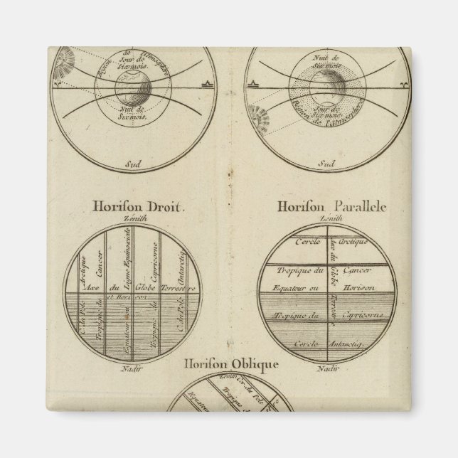 Positionen der Sphäre Magnet (Vorne)