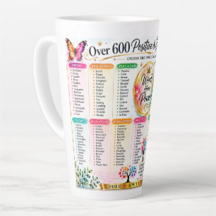 Positive und stärkende Worte Inspirierende Typogra Milchtasse