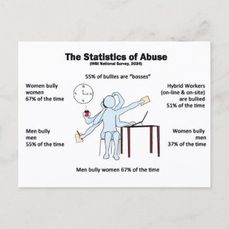 Postcard-Statistics of Abuse Postkarte