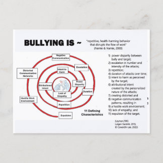 Postcard-The Bullying Cycle Postkarte