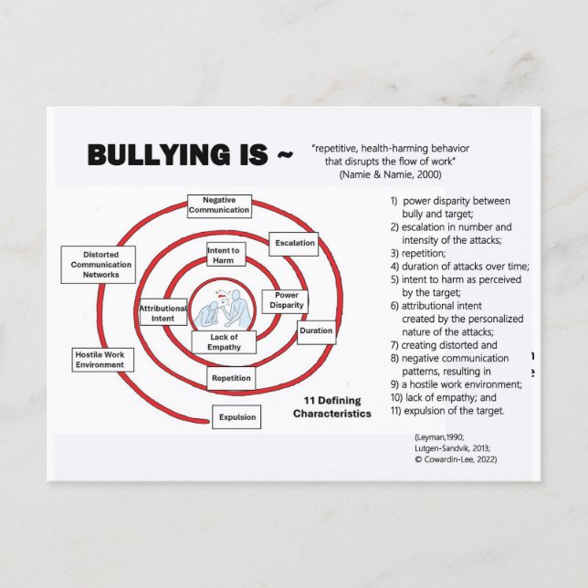 Postcard-The Bullying Cycle Postkarte (Vorderseite)