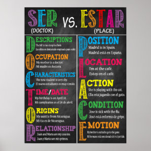 Poster-Dekoration in Spanisch Poster