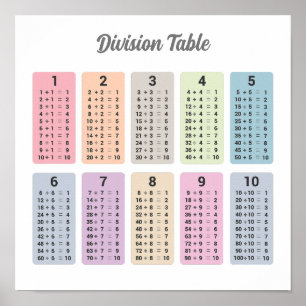 Poster der Divisionstabelle