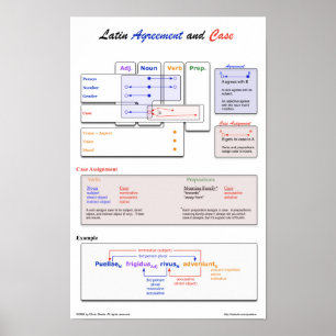 Poster des Lateinischen Abkommens