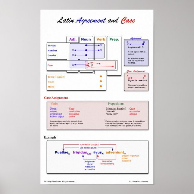 Poster des Lateinischen Abkommens (Vorne)
