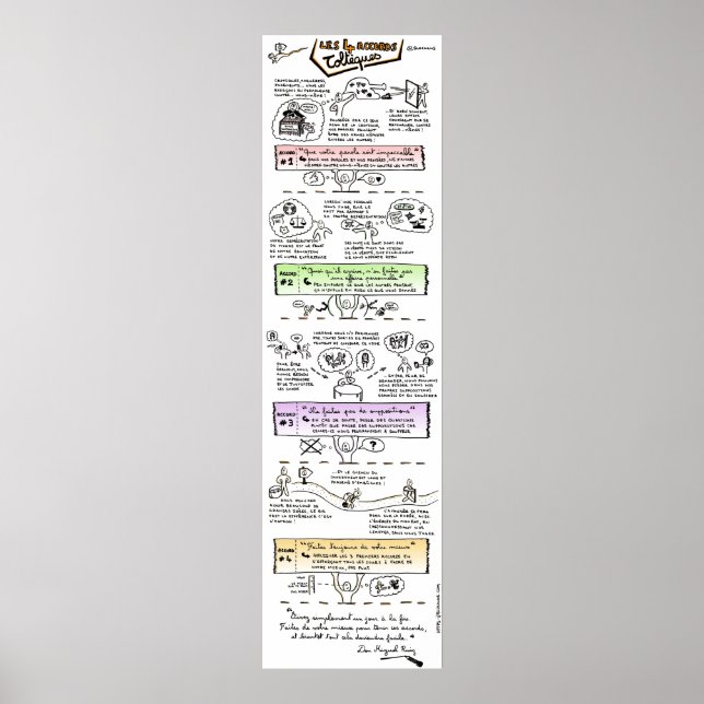 Poster "Die 4 Tolteken-Abkommen" (Vorne)