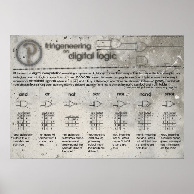 Poster "Digital Logic Gates" (Vorne)